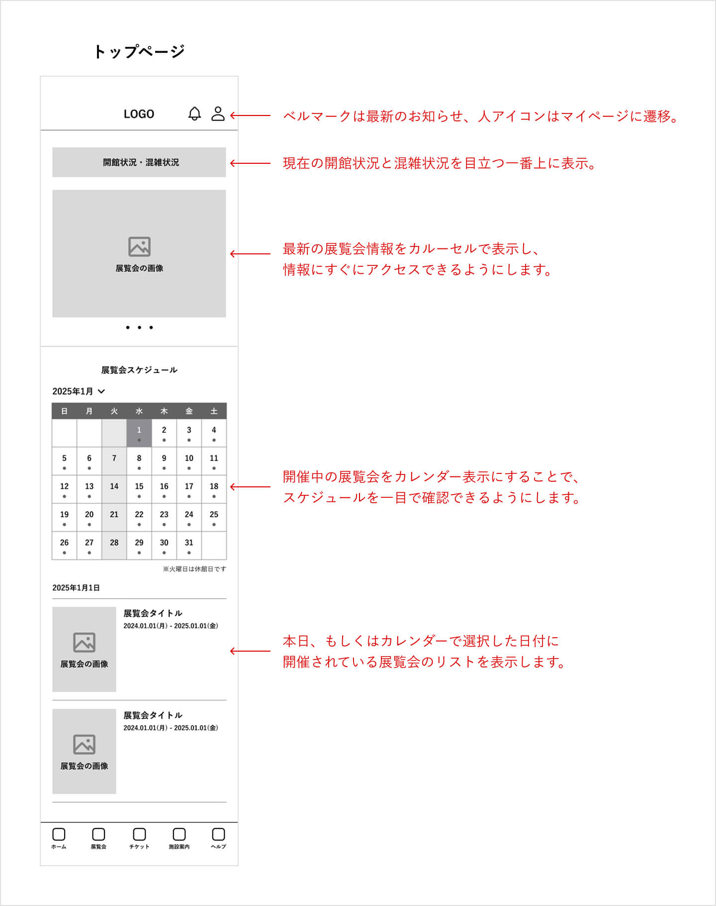 トップページのワイヤーフレーム
