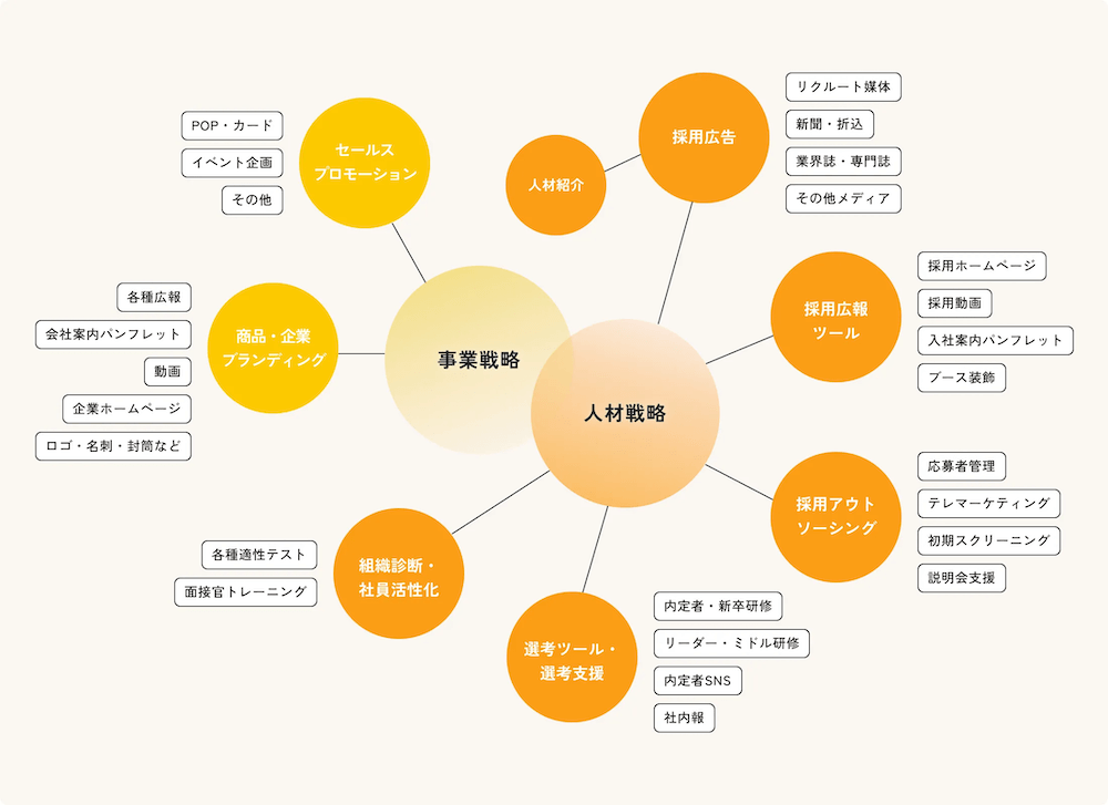 PCのデザイン画像